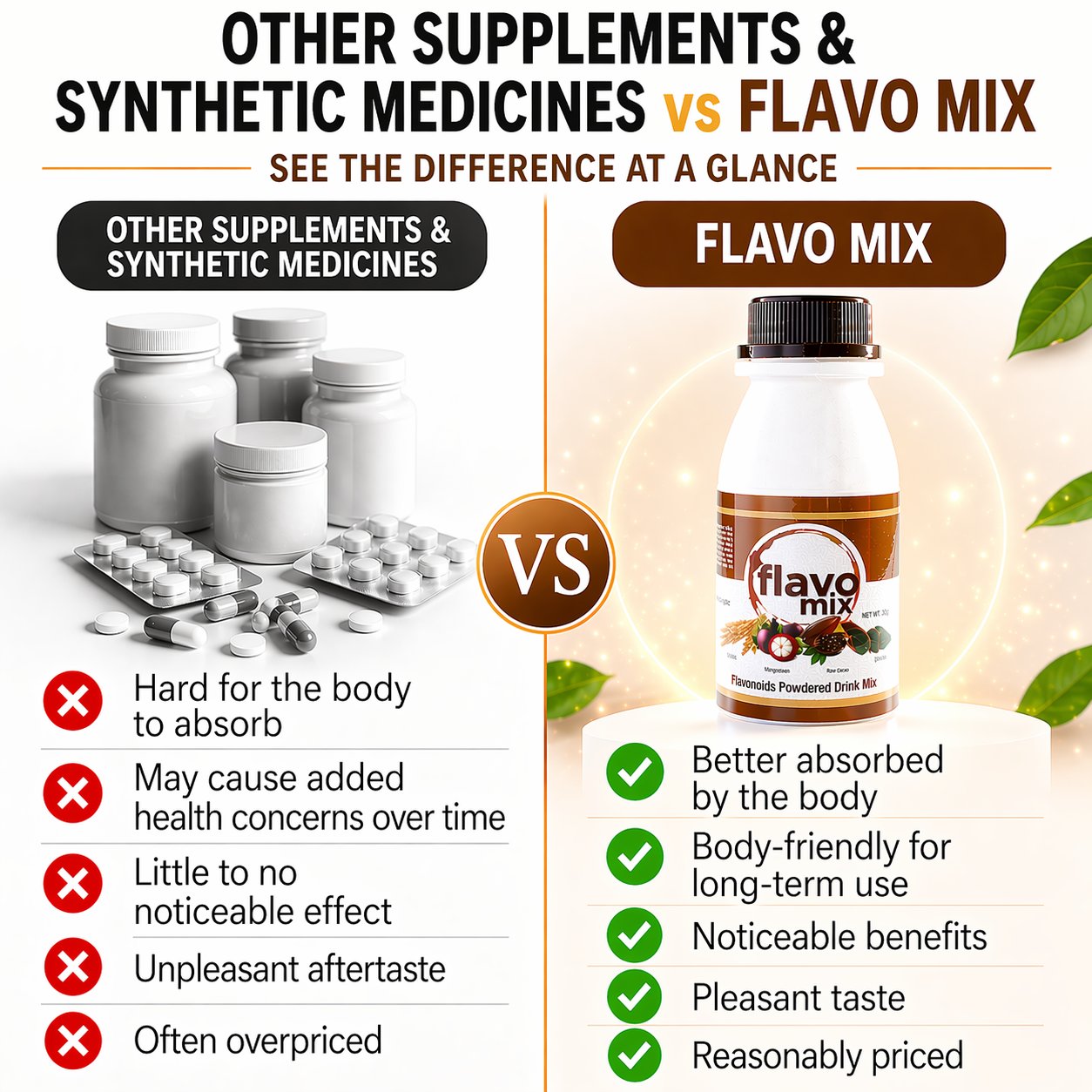 Other Supplements vs Flavo Mix